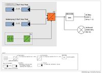 String- Planung