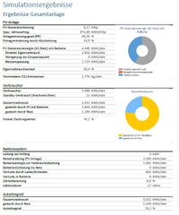 Projektbericht mit Autarkiegrad